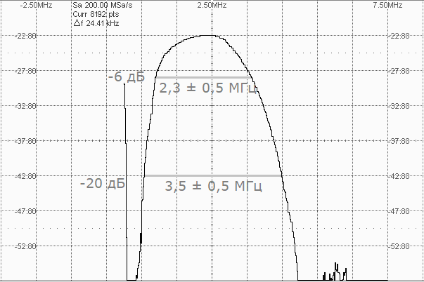  спектральная характеристика П113-2,5-12-М20 TOFD